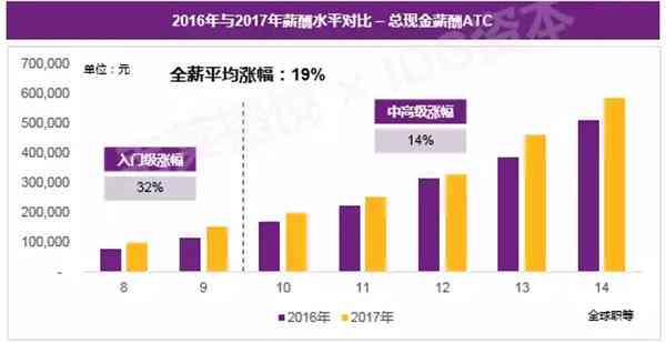 人工智能工程师薪资待遇与招聘前景分析：收入水平及就业趋势解析