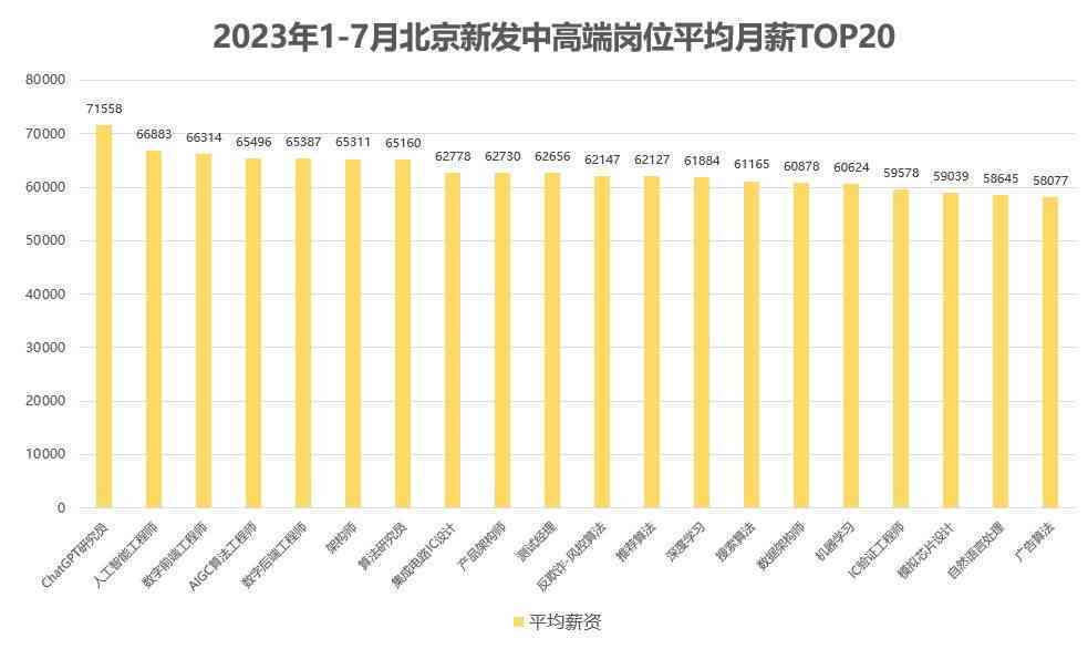 人工智能工程师薪资待遇与招聘前景分析：收入水平及就业趋势解析