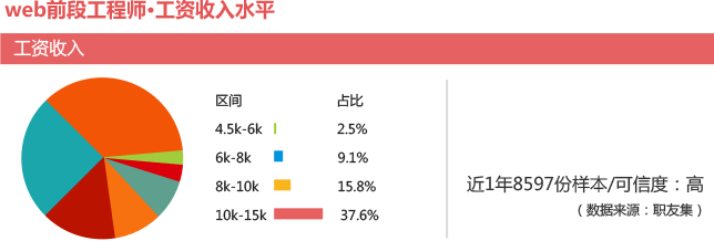 人工智能工程师薪资待遇与招聘前景分析：收入水平及就业趋势解析