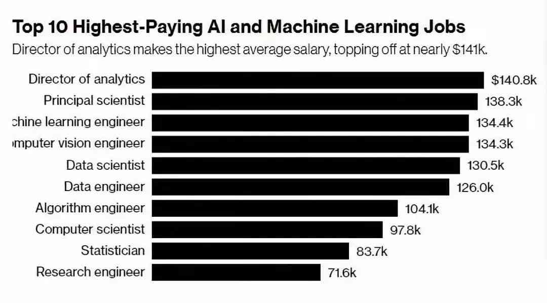 人工智能工程师薪资待遇与招聘前景分析：收入水平及就业趋势解析