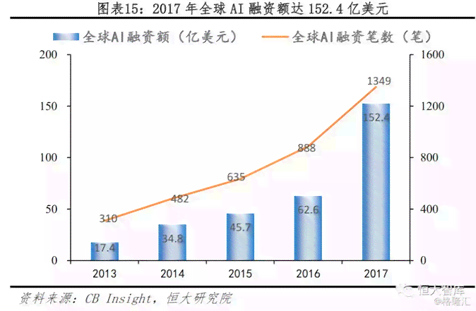 探索前沿技术：AI初创公司发展动态、创新应用与市场前景分析