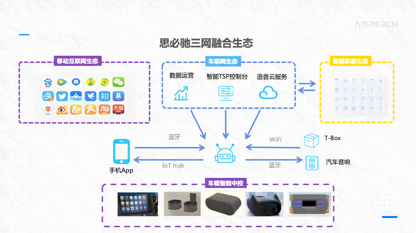 ai智能阅读台灯：如何联网、使用方法、价格、解决联网问题及功能介绍