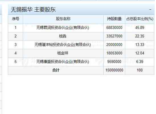 无锡慢病管理体检后随访报告如何在线查询与查看