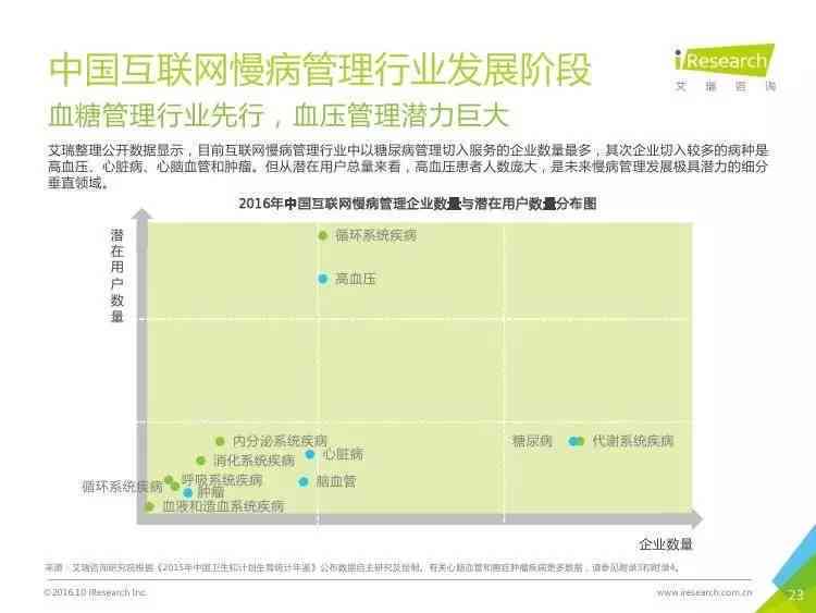 无锡慢病管理体检后随访报告如何在线查询与查看