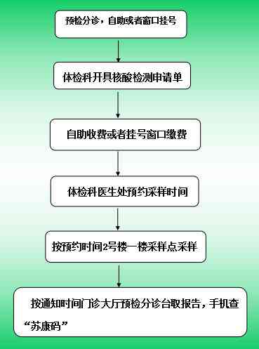 慢病随访电话怎么说：完整电话随访流程详解