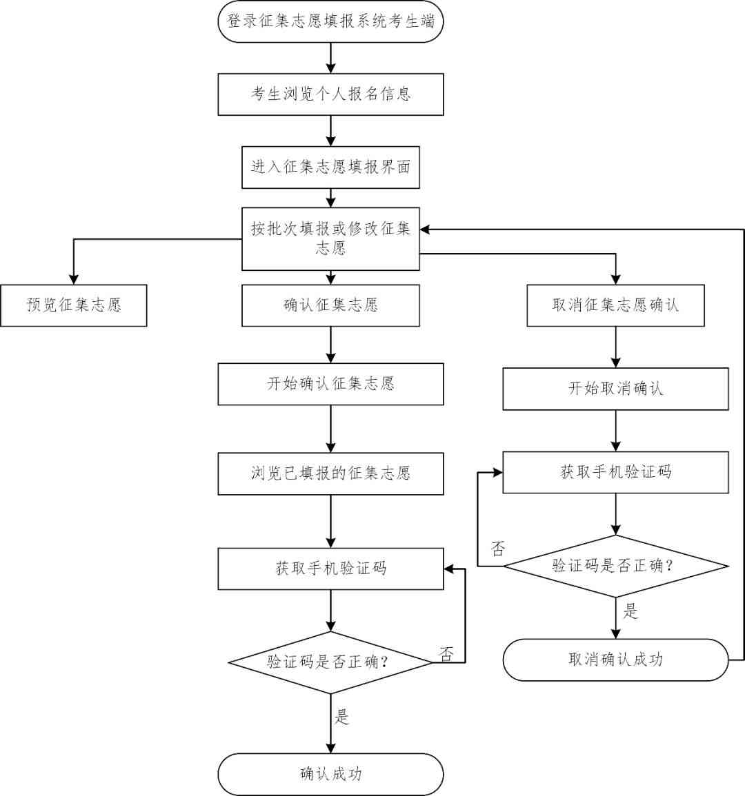 慢病随访电话怎么说：完整电话随访流程详解