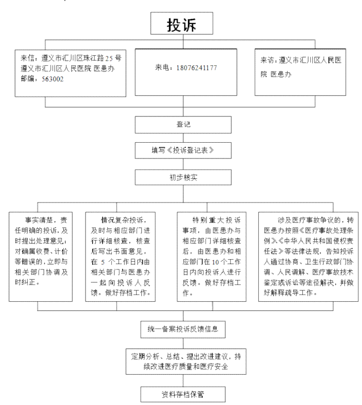 慢病随访电话怎么说：完整电话随访流程详解