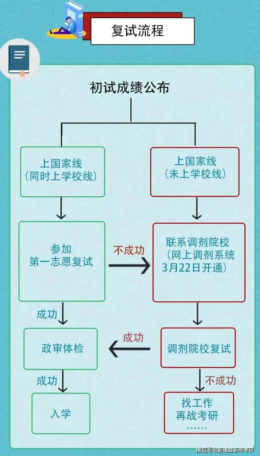 慢病随访电话怎么说：完整电话随访流程详解