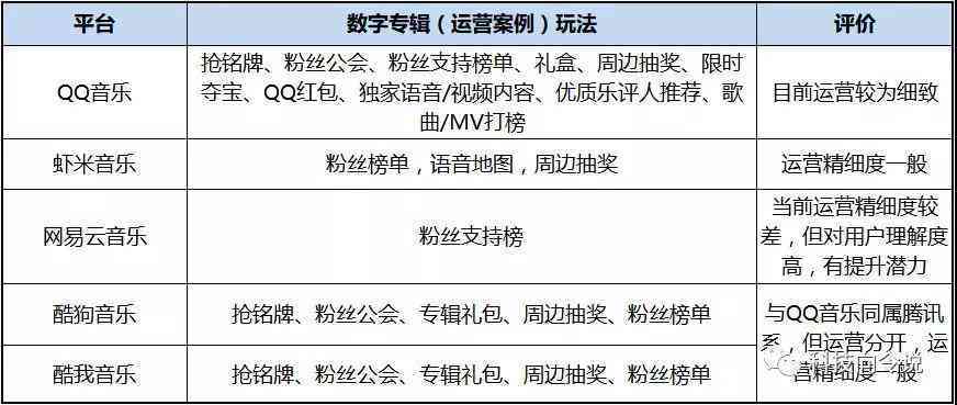 如何通过自我创作歌曲实现盈利：全方位指南解析创作、发行与收益策略