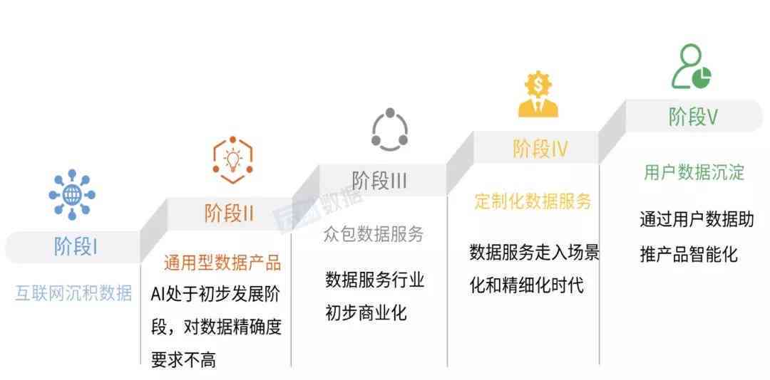 AI豆包文案高效提取工具：全面覆关键词提取、内容概括与智能分析