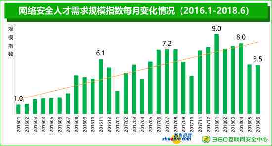 企业通用安全生产分析报告范文：安全生产工作深度分析会报告