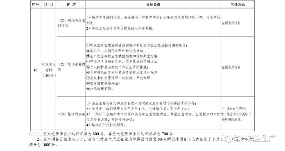 企业安全生产综合评估：现状分析、问题诊断与改进策略探究