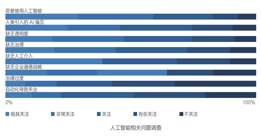 企业安全生产ai分析报告