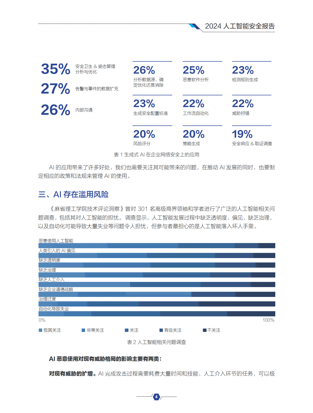 企业安全生产ai分析报告