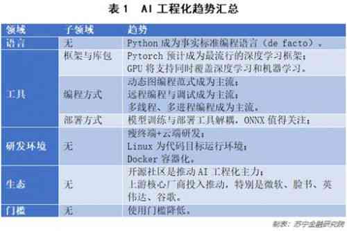 智能AI工程师实总结：实战分析报告与范文汇编