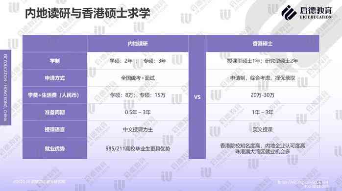 ai工程师实战分析报告