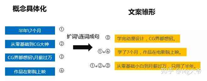 越创意文案：全面覆写作技巧与灵感源泉，解决各类文案创作难题