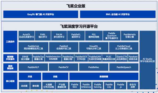 飞桨应用：实战案例与广泛应用解析