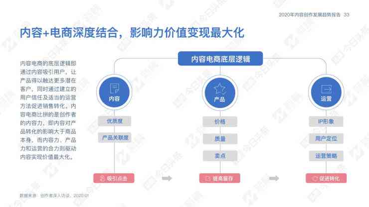 八种电商文案写作切入点：探索正文内容写作方法与基本模式