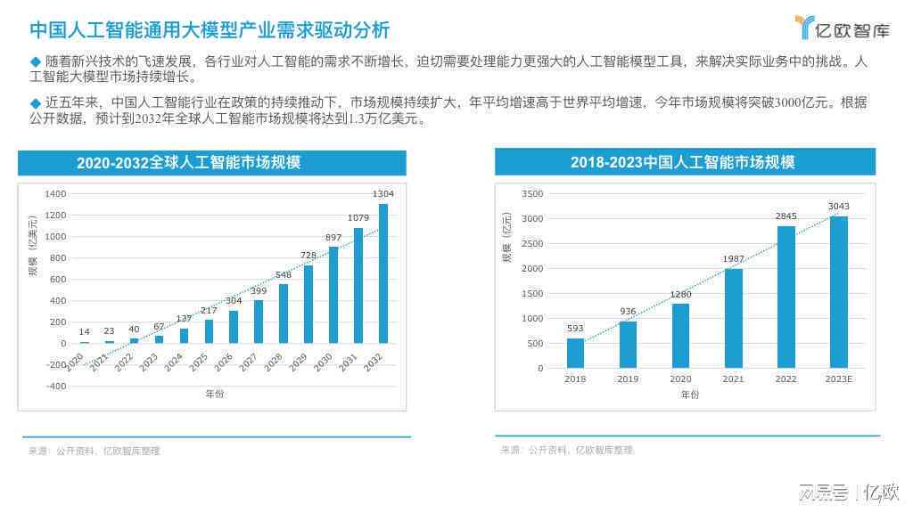 《上海人工智能科技数据智能应用与大模型行业研究报告及分析评测》