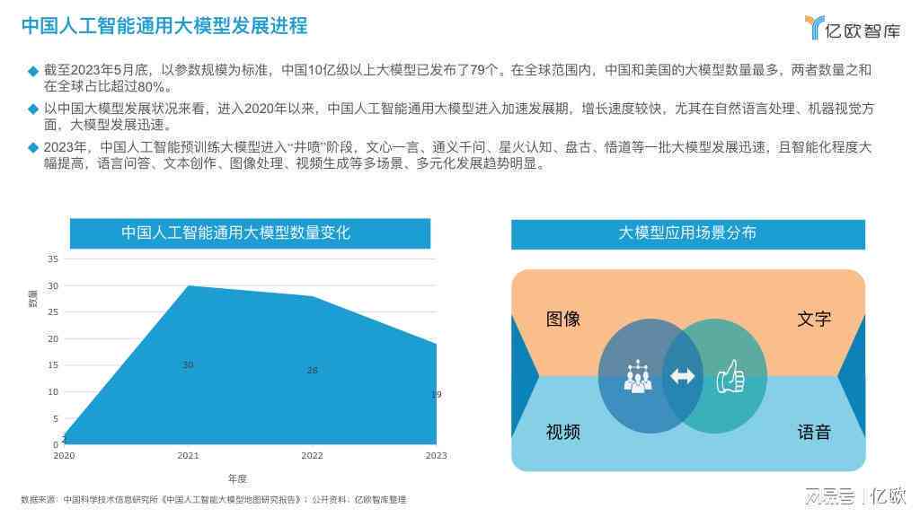 《上海人工智能科技数据智能应用与大模型行业研究报告及分析评测》