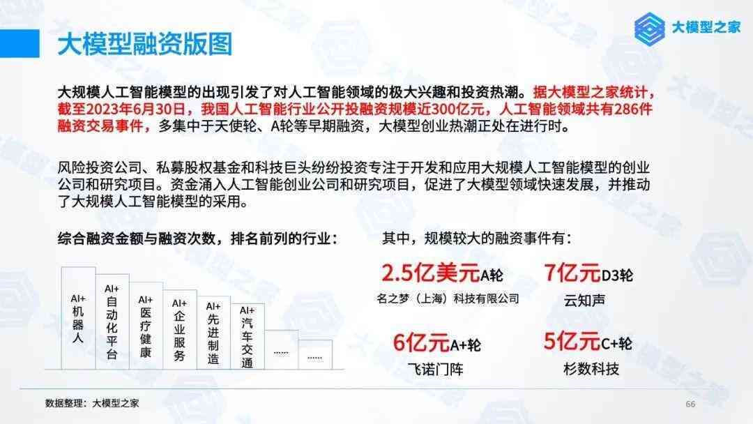 《上海人工智能科技数据智能应用与大模型行业研究报告及分析评测》