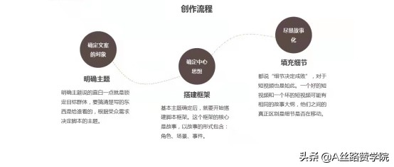 抖音AI营销文案素材全攻略：一键生成创意内容、脚本与视频素材全解析