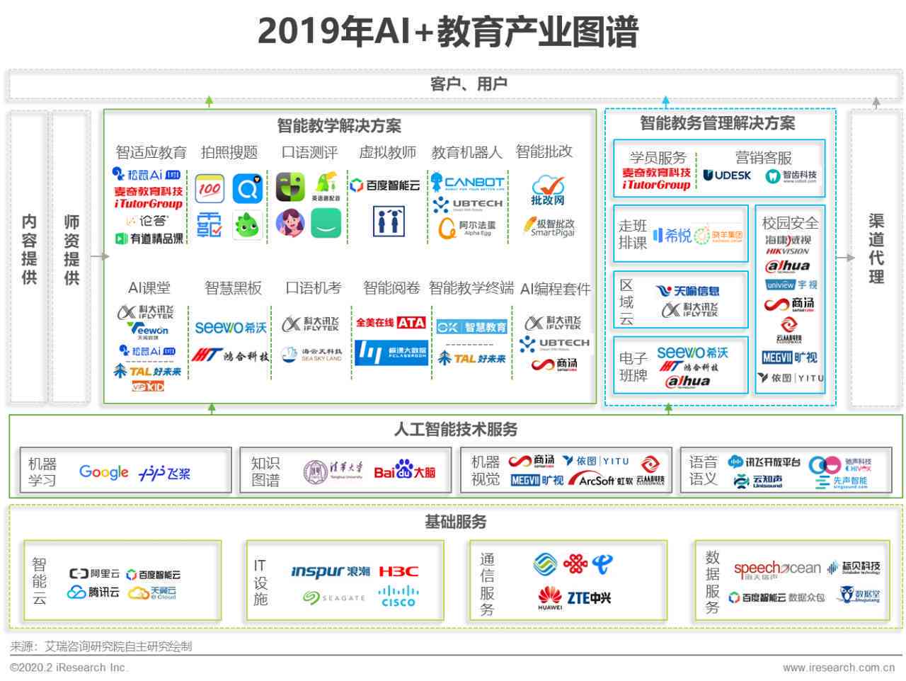 用什么ai软件做开题报告