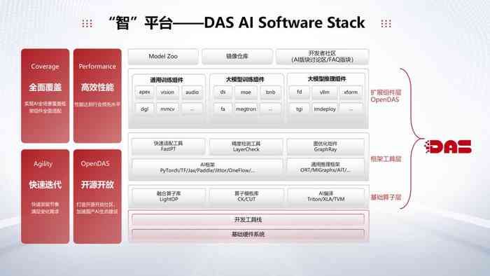 用什么ai软件做开题报告