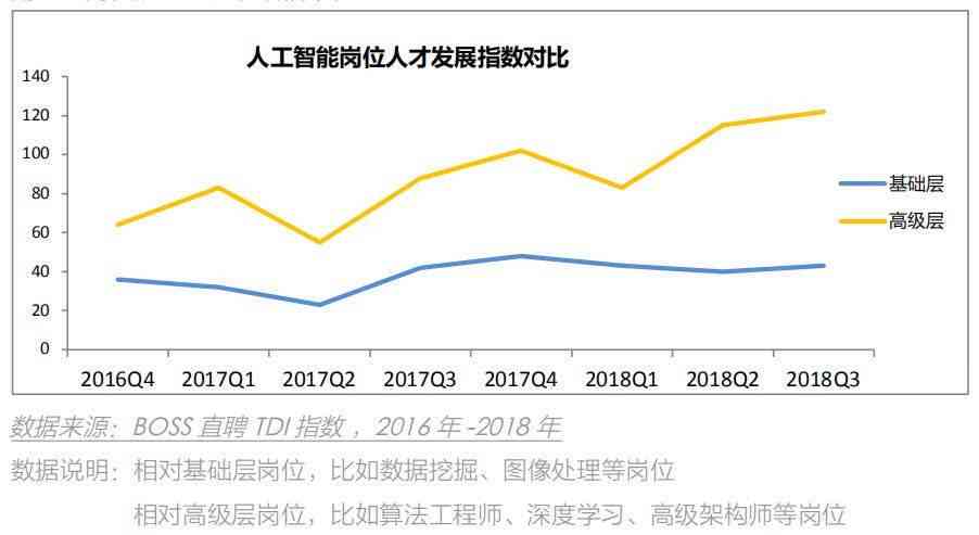 湖北AI写作人工智能人才招募：全面解析招聘信息与行业趋势