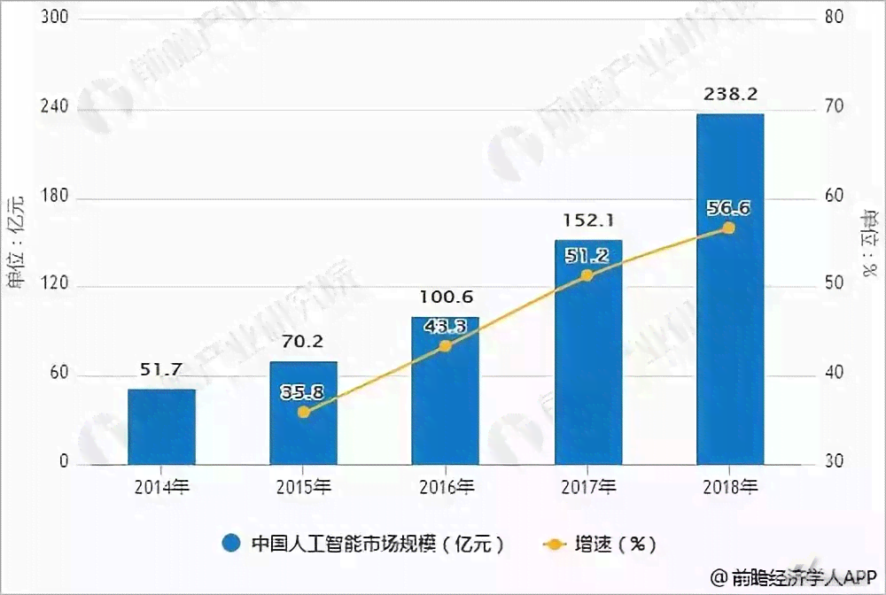 中国湖北人工智能发展动态与应用前景：涵、产业布局与未来趋势