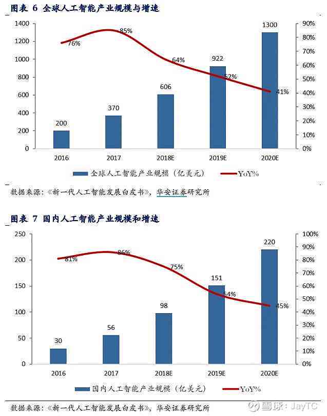 中国湖北人工智能发展动态与应用前景：涵、产业布局与未来趋势