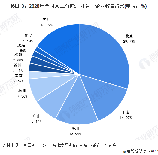 中国湖北人工智能发展动态与应用前景：涵、产业布局与未来趋势