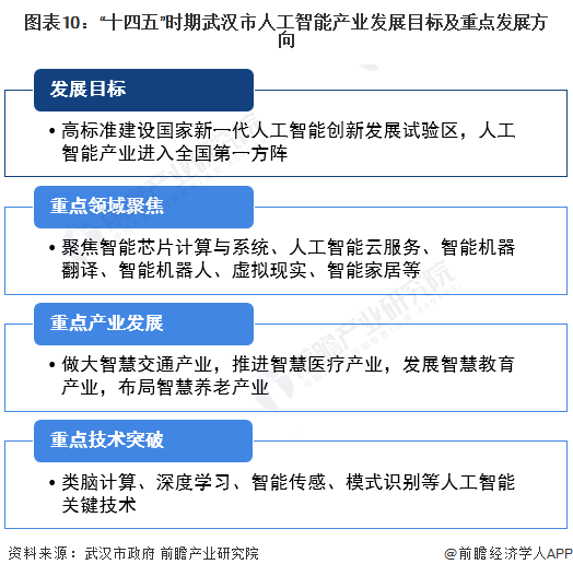 中国湖北人工智能发展动态与应用前景：涵、产业布局与未来趋势