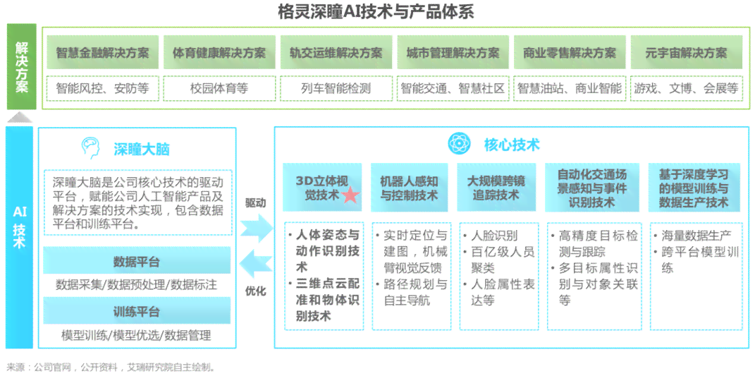 全面盘点：利用AI创作盈利的多元化软件工具与实战指南