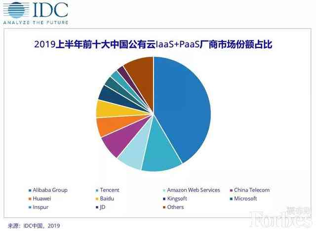 全面盘点：利用AI创作盈利的多元化软件工具与实战指南