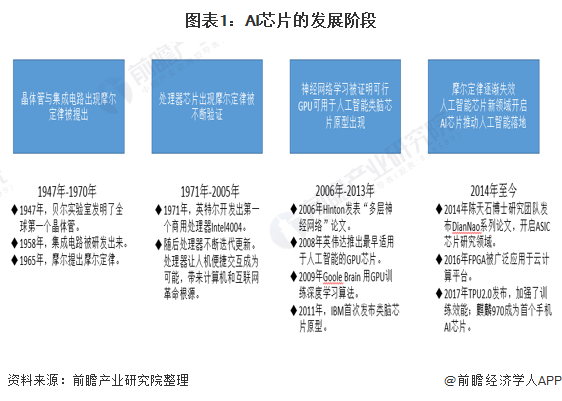 全面解析：中国AI芯片国产化进程现状、趋势与未来展望