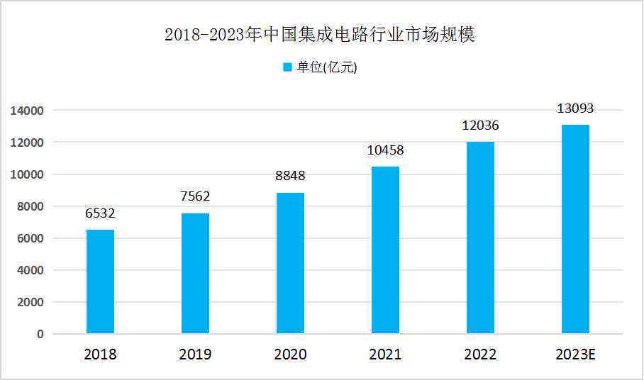 全面解析：中国AI芯片国产化进程现状、趋势与未来展望