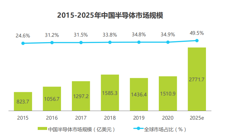 我国AI芯片国产化进程报告