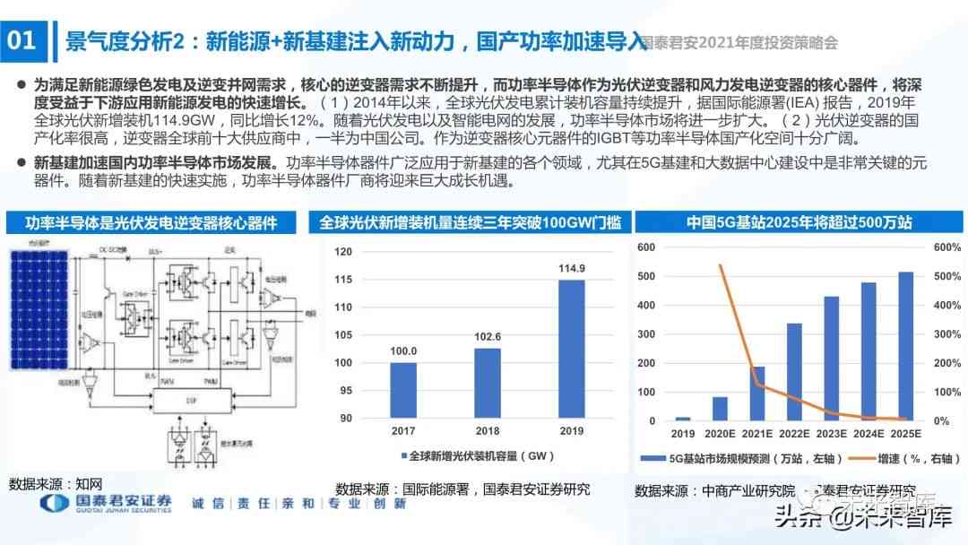 我国AI芯片国产化进程报告