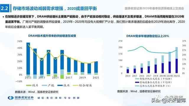 我国AI芯片国产化进程报告