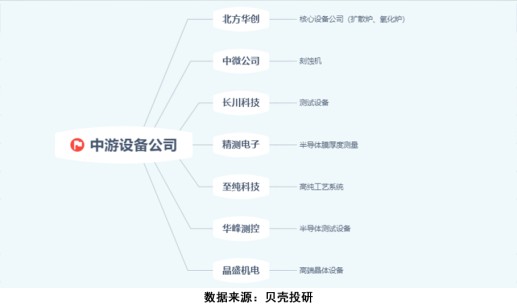 我国AI芯片国产化进程报告