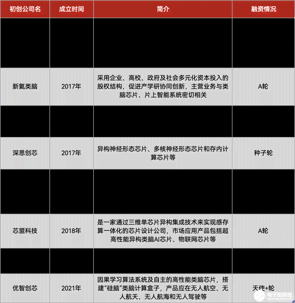 我国AI芯片国产化进程报告