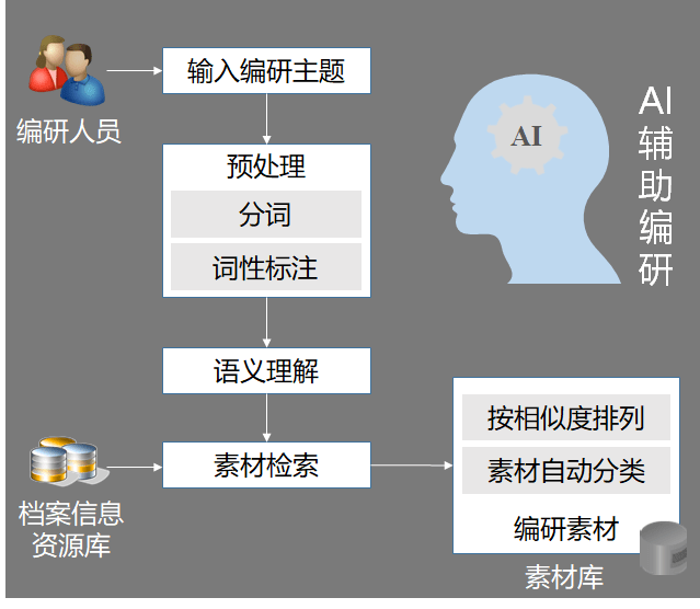 怎么判断AI写作是否正确：全面解析AI写作准确性评估方法