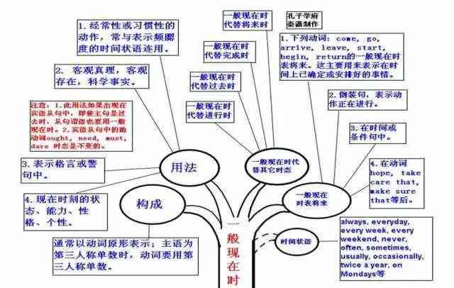 微信小程序英语学助手：全面覆单词、语法、听说读写，助力英语能力提升