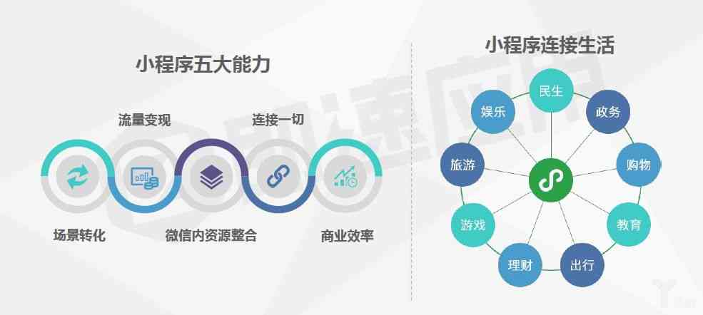 微信小程序国际研究综述：功能、应用、用户体验与未来发展趋势