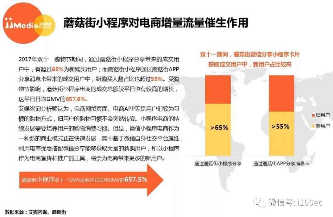 微信小程序国际研究综述：功能、应用、用户体验与未来发展趋势