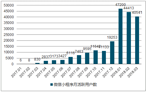 微信小程序国际研究综述：功能、应用、用户体验与未来发展趋势