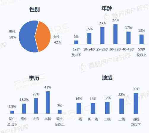 微信小程序国际研究综述：功能、应用、用户体验与未来发展趋势