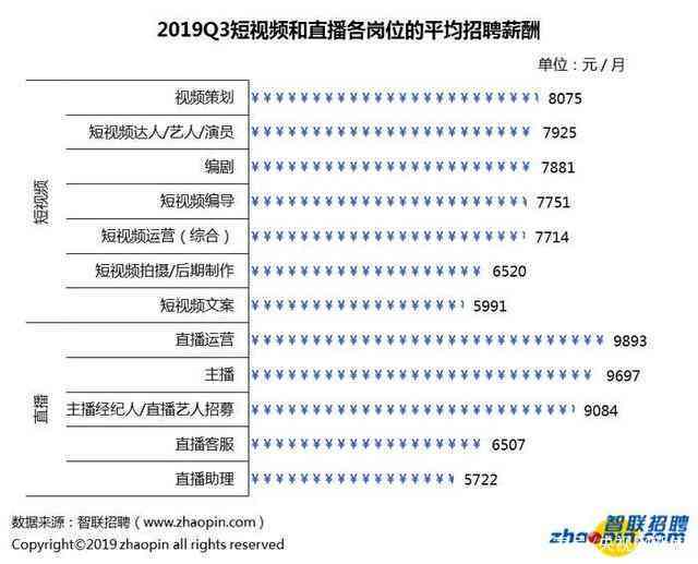 直播文案招聘：直播间招聘文案与直播招人文案范本及传语汇编